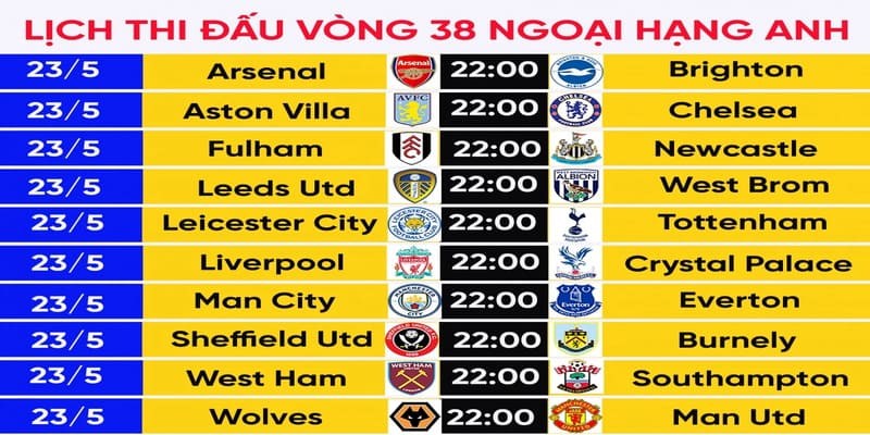 Lịch thi đấu bóng đá Ngoại hạng Anh