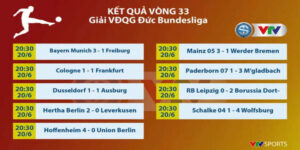 Kết quả bóng đá Bundesliga