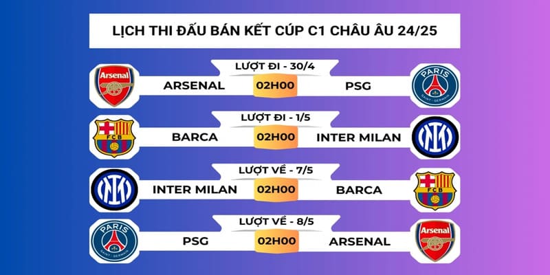  Lịch thi đấu Cúp C1 châu Âu