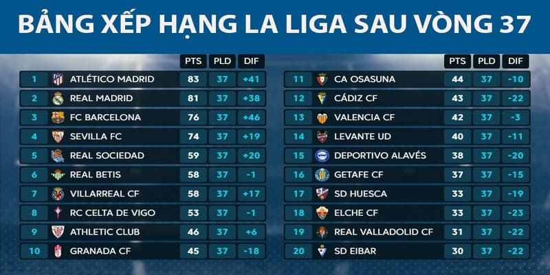 Bảng xếp hạng La Liga 