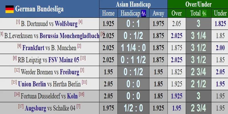 bảng xếp hạng Bundesliga bảng xếp hạng Bundesliga