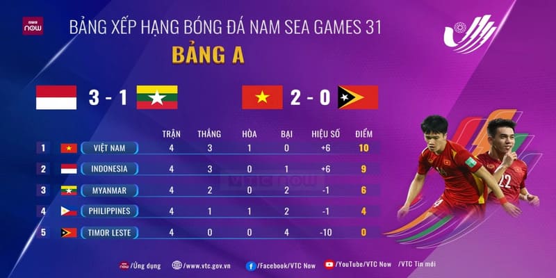 bảng xếp hạng bóng đá bảng xếp hạng bóng đá