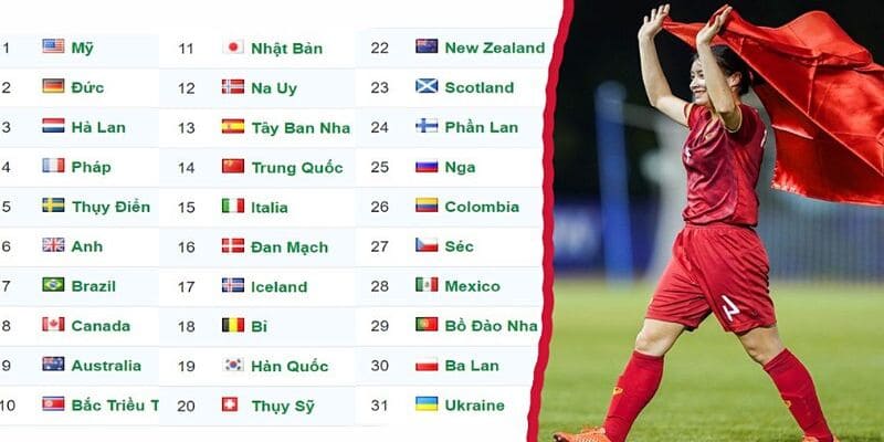 bảng xếp hạng FIFA nữ bảng xếp hạng FIFA nữ